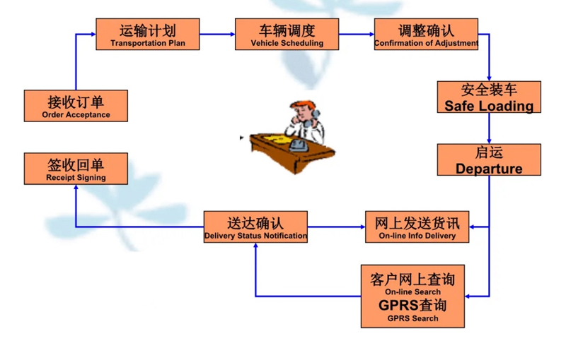 苏州到克拉玛依搬家公司-苏州到克拉玛依长途搬家公司